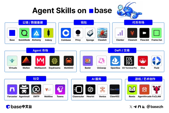 Agent Skills on Base