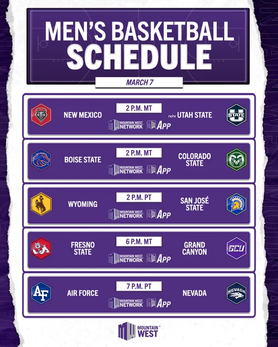 Mountain West men's basketball schedule graphic for March 7. The matchups are New Mexico vs. Utah State at 2 p.m. MT, Boise State vs. Colorado State at 2 p.m. MT, Wyoming vs. San José State at 2 p.m. MT, Fresno State vs. Grand Canyon at 6 p.m. MT, and Air Force vs. Nevada at 7 p.m. MT. Games are available on the Mountain West Network and MW App.
