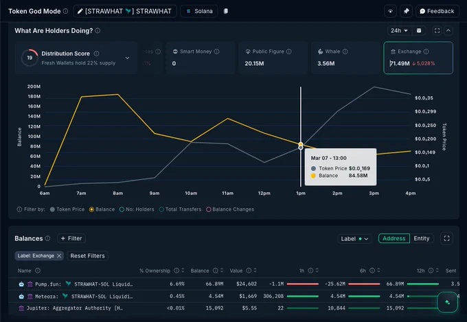 Exchange-supply squeeze for $STRAWHAT