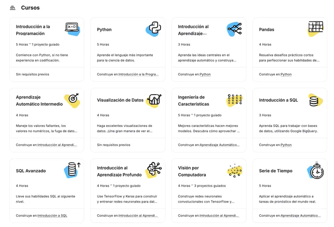 Captura de pantalla de la sección de cursos de Kaggle en español. Se muestran doce tarjetas de cursos breves, cada una con el título del curso, duración, breve descripción y un enlace al curso base sobre el que se construye. Los cursos son:

Introducción a la Programación (5 horas)

Python (5 horas)

Introducción al Aprendizaje Automático (3 horas)

Pandas (4 horas)

Aprendizaje Automático Intermedio (4 horas)

Visualización de Datos (4 horas)

Ingeniería de Características (5 horas)

Introducción a SQL (3 horas)

SQL Avanzado (4 horas)

Introducción al Aprendizaje Profundo (4 horas)

Visión por Computadora (4 horas)

Serie de Tiempo (5 horas)

Cada curso tiene un ícono ilustrativo, e indica si incluye proyectos guiados. La mayoría están relacionados con ciencia de datos, programación, machine learning y SQL.