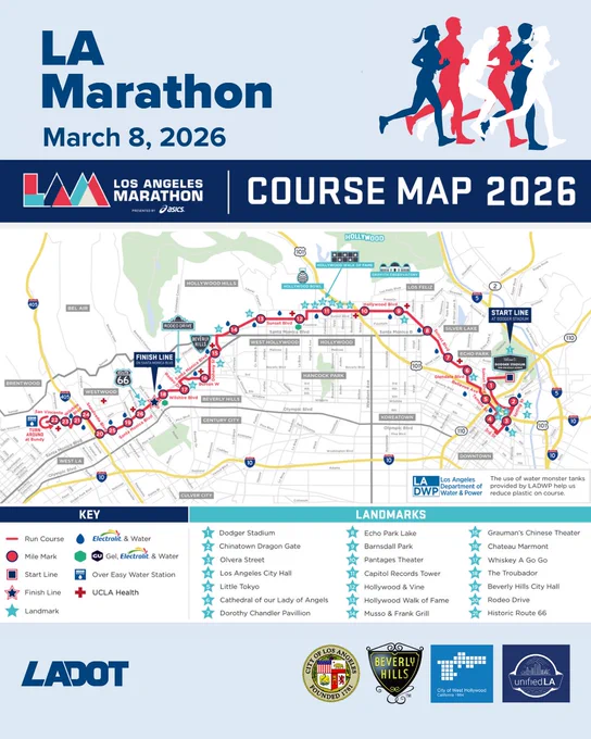Detailed map of the 2026 LA Marathon route showing start and finish lines, mile markers, water stations, and key landmarks across Los Angeles.