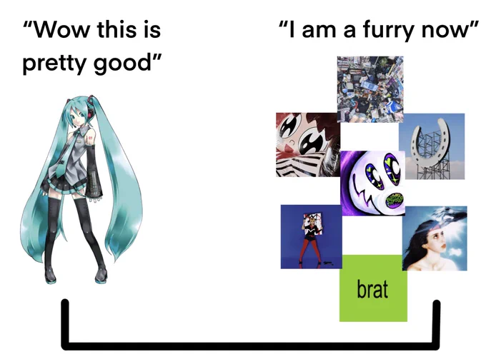 Miku on one side and brat, passenger princess, PinkPantheress, Magdalena Bay and Nirichi on the other side of the timeline