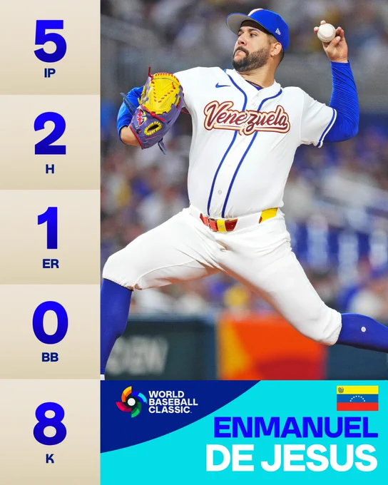Enmanuel De Jesus Pitching Line, 3/7/26
World Baseball Classic 2026
Pool D - Team Venezuela vs. Team Israel
5 IP, 2 H, 1 ER, 0 BB, 8 K

Pictured: Enmanuel De Jesus delivers a pitch. He is wearing a white Team Venezuela jersey and a blue Team Venezuela cap.