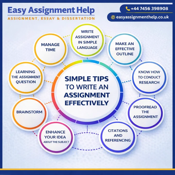 Infographic showing 10 steps for effective assignment writing, including brainstorming, outlining, and proofreading, organized in a colorful circular diagram under the branding of Easy Assignment Help.