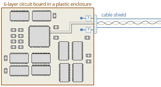 illustration of a shielded cable connecting to a circuit board through an unknown impedance