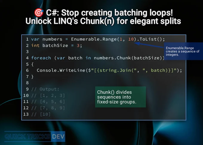 A C# code snippet demonstrating how to use LINQ's `Chunk(n)` method for batching. The title reads: "C#: Stop creating batching loops! Unlock LINQ's Chunk(n) for elegant splits". The code initializes a list of numbers from 1 to 10 using `Enumerable.Range(1, 10)`, sets `batchSize` to 3, then uses a `foreach` loop with `numbers.Chunk(batchSize)` to iterate through and print each chunk. An annotation explains `Enumerable.Range` creates a sequence of integers. Another annotation states `Chunk()` divides sequences into fixed-size groups. The output shows the numbers batched into lists of three: `[1, 2, 3]`, `[4, 5, 6]`, `[7, 8, 9]`, and `[10]`. 