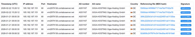 Malware detonation suggests that the threat actor was likely playing around with ScreenConnect RMM before
