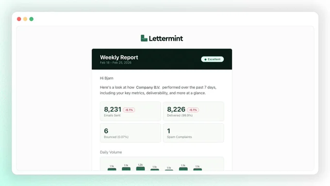 Weekly report showing email performance metrics: 8,231 sent, 8,226 delivered with details on bounces and spam complaints.