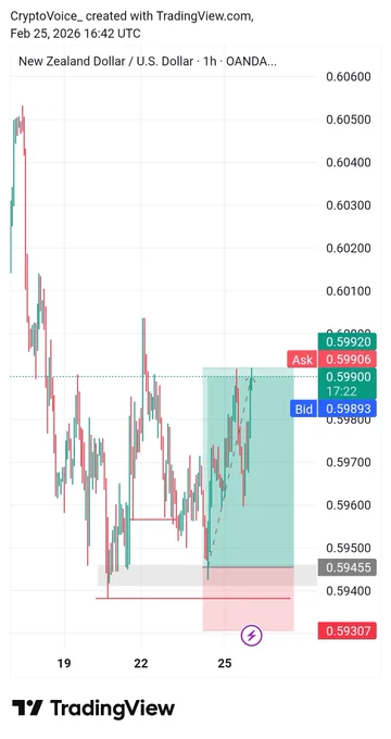 NZDUSD