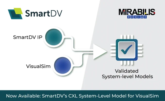 SmartDV   Mirabilis Design = Validated System-Level Models