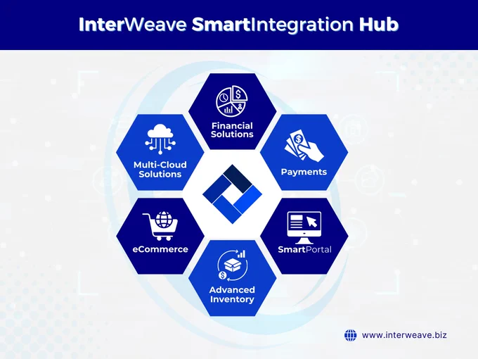 InterWeave SmartIntegration Hub
🌐Explore: www.interweave.biz