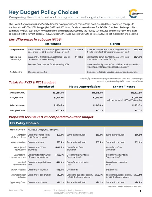 columns show side by side comparison of proposals