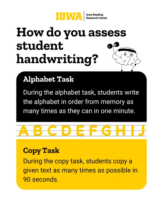How do you assess student handwriting?
Alphabet Task
During the alphabet task, students write the alphabet in order from memory as many times as they can in one minute.
Copy Task
During the copy task, students copy a given text as many times as possible in 90 seconds.