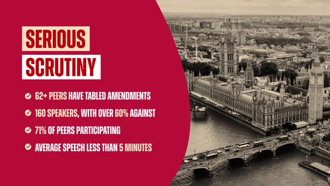 Title: Serious Scrutiny
62  peers have tabled amendments
160 speakers, with over 60% against
71% of peers participating
Average speech less than 5 minutes
