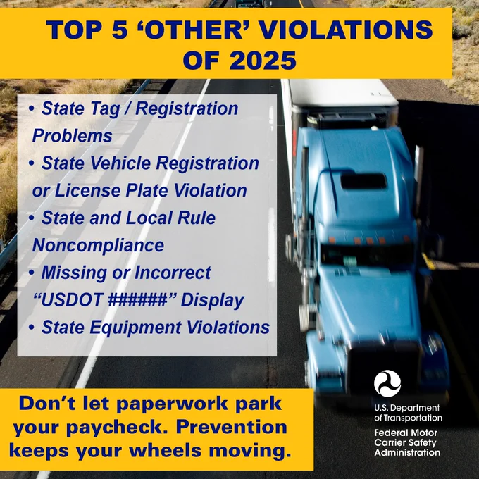Alt Text: Photo of moving truck down the road. Text: Top 5 ‘Other’ Violations of 2025
State Tag / Registration Problems
 State Vehicle Registration or License Plate Violation
 State and Local Rule Noncompliance
 Missing or Incorrect “USDOT ######” Display
 State Equipment Violations
Don’t let paperwork park your paycheck. Prevention keeps your wheels moving. 
