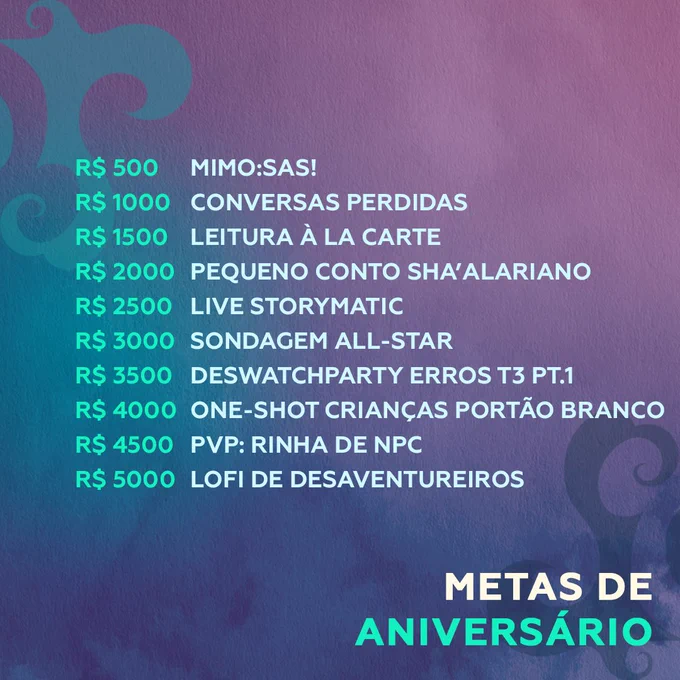 METAS DE MARÇO

500 - Mimo:sas!
1000 - Conversas Perdidas
1500 - Leitura à La Carte
2000 - Pequeno Conto Sha'alariano
2500 - Live Storymatic
3000 - Sondagem All-Star 
3500 - Deswatchparty Erros T3 pt I
4000 - One-Shot Crianças de Portão Branco
4500 - PvP: Rinha de NPC
5000 - Lo-Fi Desaventureiros 