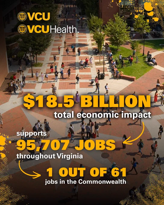 Aerial view of the V-C-U Compass. Text reads "$18.5 billion total economic impact supports 95,707 jobs throughout virginia. 1 out of 61 jobs in the Commonwealth."