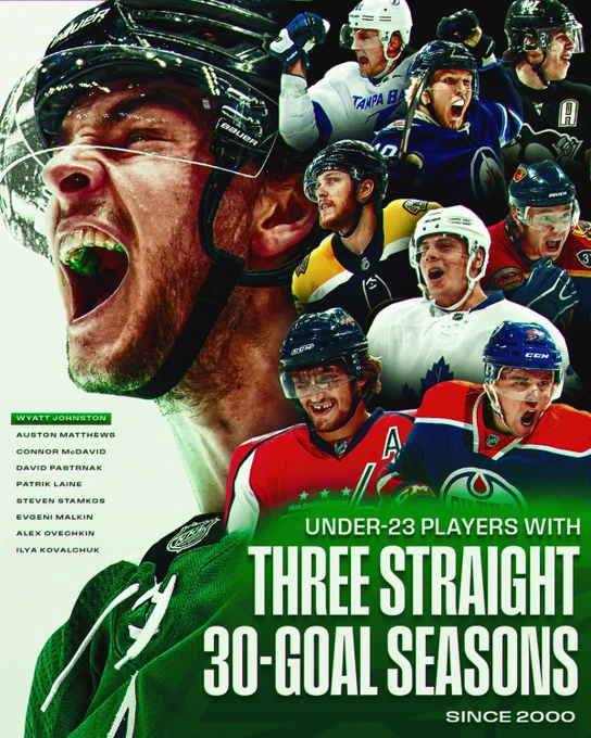 Graphic featuring hockey players in their respective team uniform, including Wyatt Johnston, Austom Matthews and Connor McDavid. \n\nOn the left side, a list of names appears \"Wyatt Johnston, Auston Matthews, Connor McDavid, Patrik Laine, Steven Stamkos, Evgeni Malkin, Alex Ovechkin and Ilya Kovalchuk.\"\n\nAt the bottom, large white text reads \"Under-23 players with three straight 30-goal seasons since 2000.\" 