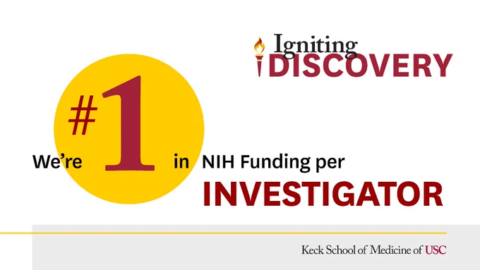 The image is a promotional graphic from the Keck School of Medicine of USC. It features a large yellow circle with the text "#1" and the words "We're #1 in NIH Funding per Investigator" next to it. The top right corner reads "Igniting Discovery."