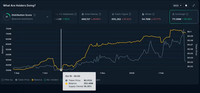 Exchange balance progress for $ARC -- AI Rig Complex
