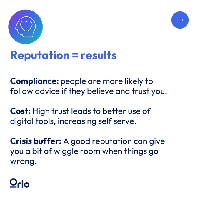 Reputation = results. Compliance: people are more likely to follow advice if they believe and trust you.  Cost: High trust leads to better use of digital tools, increasing self serve.  Crisis buffer: A good reputation can give you a bit of wiggle room when things go wrong.