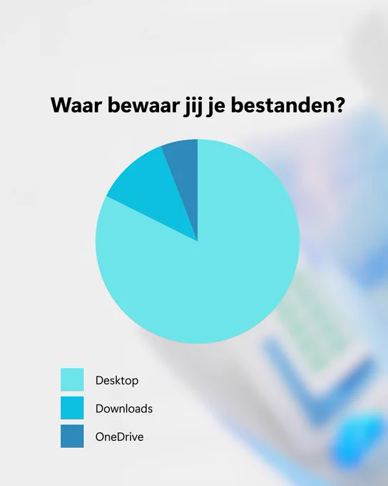Waar bewaar jij je bestanden?
Desktop
Downloads
OneDrive