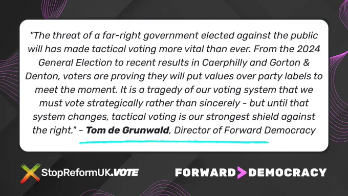 "The threat of a far-right government elected against the public will has made tactical voting more vital than ever. From the 2024 General Election to recent results in Caerphilly and Gorton & Denton, voters are proving they will put values over party labels to meet the moment. It is a tragedy of our voting system that we must vote strategically rather than sincerely - but until that system changes, tactical voting is our strongest shield against the right." - Tom de Grunwald, Director of Forward Democracy