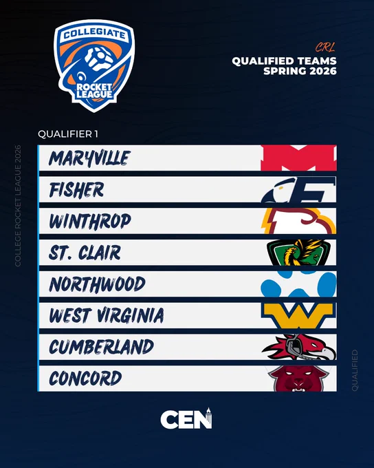 CRL Qualified Teams Spring 2026

Qualifier 1
Maryville
Fisher
Winthrop
St. Clair
Northwood
West Virginia
Cumberland
Concord