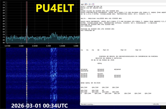 SDR   
