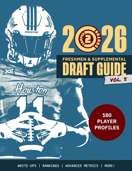 2026 CFB recruits