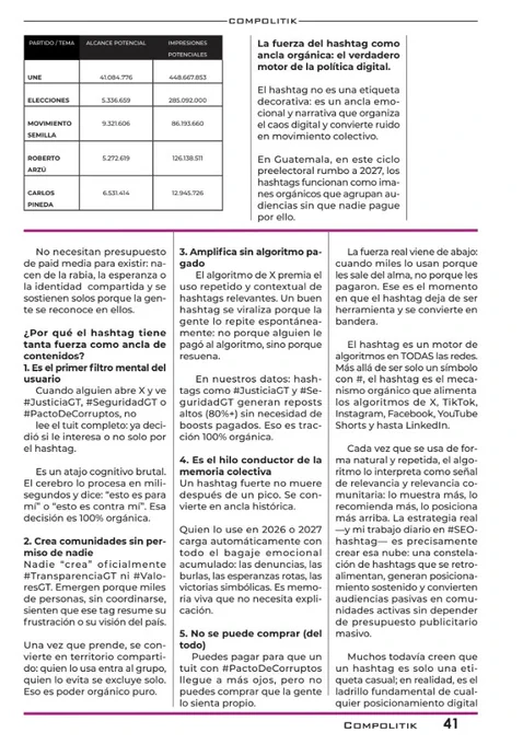 📊 El pulso oculto de la política guatemalteca – Investigación publicada en Compolitik.com  Investigación basada en análisis de más de 95.000 publicaciones en #X, utilizando herramientas como #TweetBinder y #NodeXL.  Datos reales, sin narrativa partidaria. #SEOhashtag