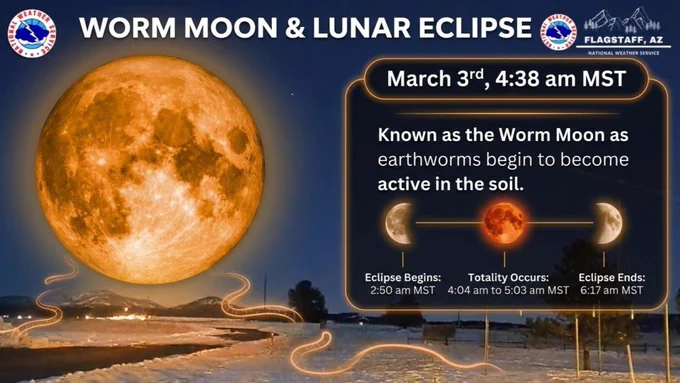 Graphic shows Worm Moon Info and Lunar Eclipse times.