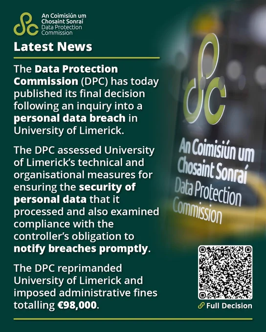 LATEST NEWS

The Data Protection Commission (DPC) has today published its final decision following an inquiry into a personal data breach in University of Limerick.

The DPC assessed University of Limerick’s technical and organisational measures for ensuring the security of personal data that it processed and also examined compliance with the controller’s obligation to notify breaches promptly.

The DPC reprimanded University of Limerick and imposed administrative fines totalling €98,000.