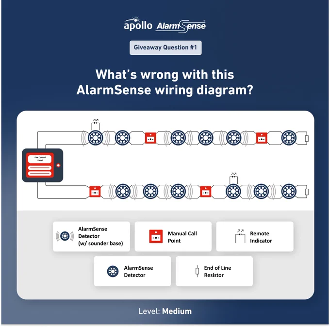 Diagram showing AlarmSense detectors and manual call points wired to a fire control panel with a question about wiring errors.