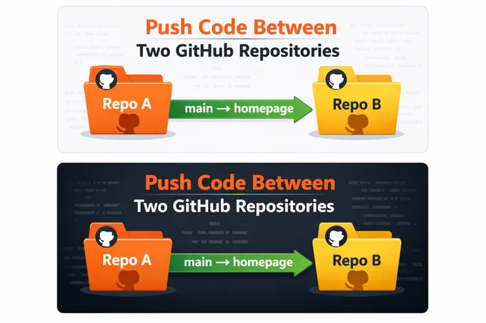 Learn how to push your local Git branch to a different GitHub repository and specific branch using multiple remotes. Clean, professional workflow explained step-by-step.