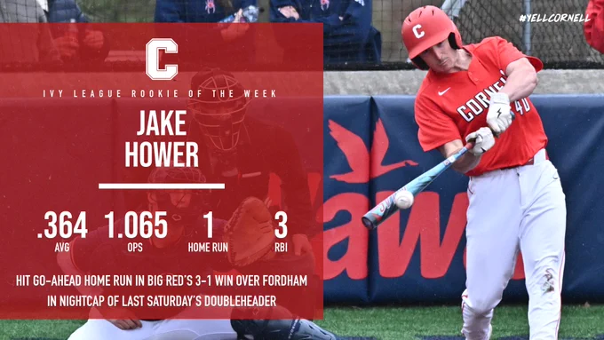 A graphic for Cornell baseball freshman outfielder Jake Hower being named the Ivy League's Rookie of the Week after batting .364 in the Big Red's three-game weekend series at Fordham, which included him hitting the go-ahead home run in Cornell's 3-1 win over the Rams last Saturday.