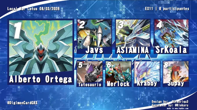 1 - Alberto Ortega - Royal Knights
2 - Javs - Galacticmon
3 - ASIAMINA - Vortex Warriors
4 - SrKoala - Fantasmas
5 - Tatosaurio - Beelzemon
6 - Merlock - Gallantmon X
7 - Krabby - Hudiemon
8 - Supay - Dinomon