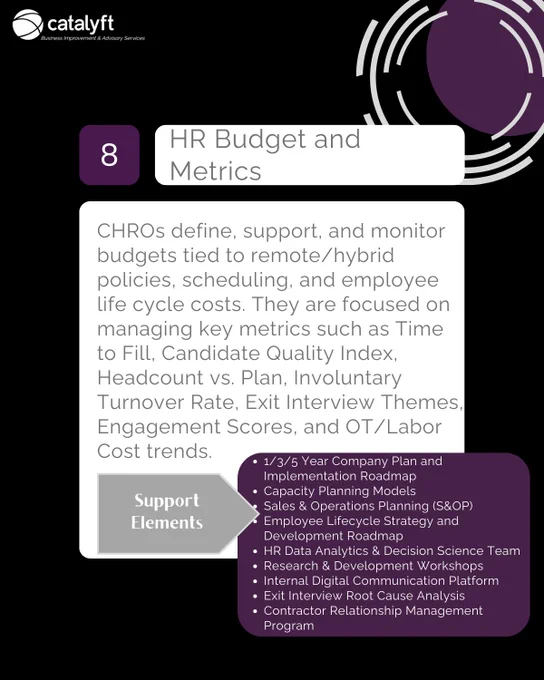 CHRO CONCERNS | HR Budget and Metrics