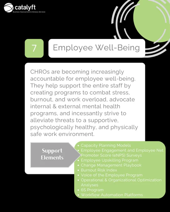 CHRO CONCERNS | Employee Well-Being