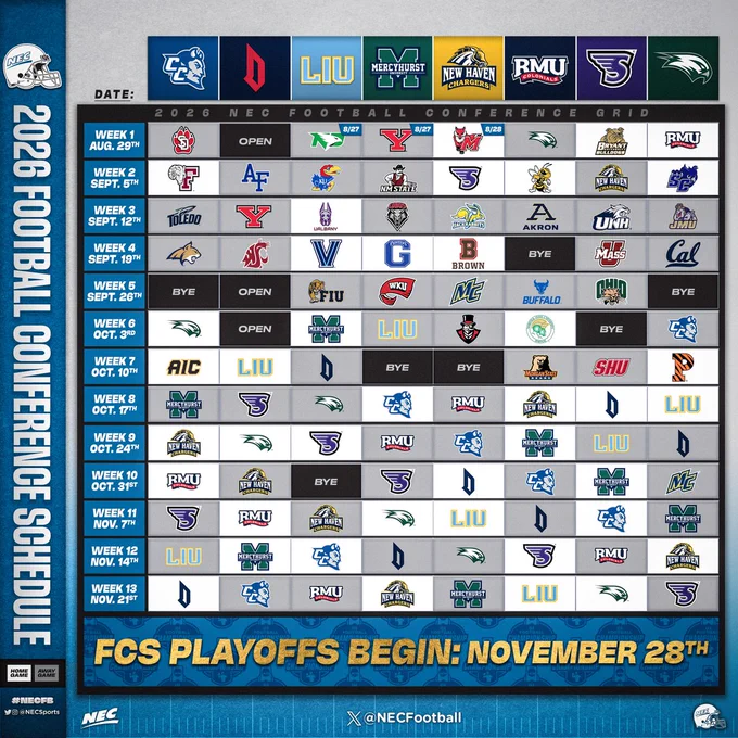 2026 NEC Football Schedule Grid