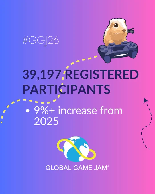 39,197 registered participants. 9%  increase from 2025.