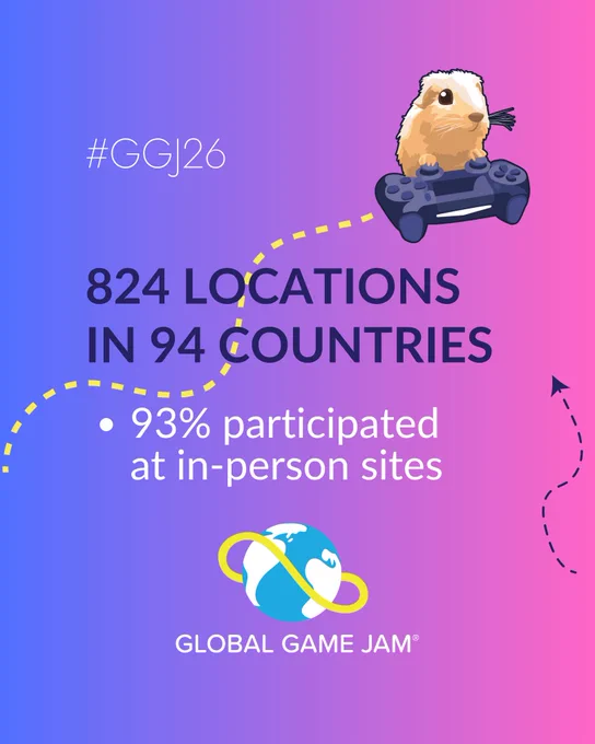 824 locations in 94 countries. 93% participated at in-person sites.