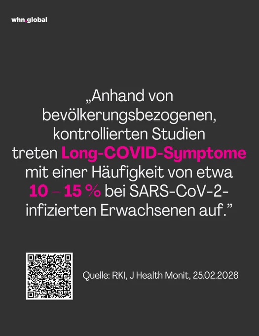 Grafik auf dunkelgrauem Hintergrund mit weißem und pinkem Text, oben links das Logo „whn.global“. In der Mitte steht das Zitat: „Anhand von bevölkerungsbezogenen, kontrollierten Studien treten Long-COVID-Symptome mit einer Häufigkeit von etwa 10 – 15 % bei SARS-CoV-2-infizierten Erwachsenen auf.“ Die hervorgehobenen Wörter „Long-COVID-Symptome“ und „10 – 15 %“ sind pink. Unten links ist ein QR-Code. Unten steht die Quellenangabe: „Quelle: RKI, J Health Monit, 25.02.2026“.
