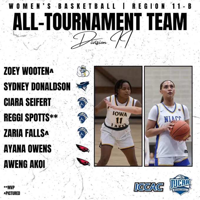 Women’s Basketball Region 11-B All-Tournament Team graphic for Division II. The list of honorees includes Zoey Wooten, Sydney Donaldson, Ciara Seifert, Reggi Spotts (MVP), Zaria Falls, Ayana Owens, and Aweng Akoi, with team logos shown beside each name. Two players are pictured on the right in game action wearing Iowa Lakes and NIACC uniforms. ICCAC and NJCAA Basketball logos appear at the bottom.