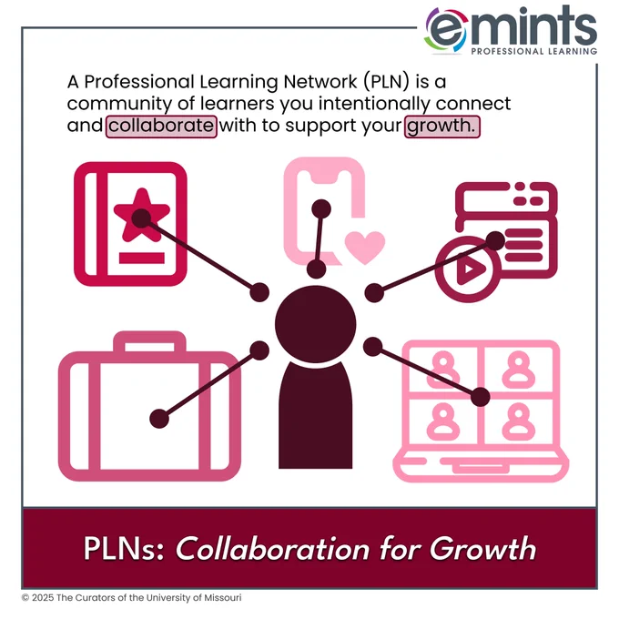 Graphic of a red person connected to icons for a notebook, heart, suitcase, video play button, and video call. Text reads: “A PLN is a community you intentionally collaborate with to support growth.” Title: “PLNs: Collaboration for Growth.” Includes eMINTS Professional Learning logo and branding.