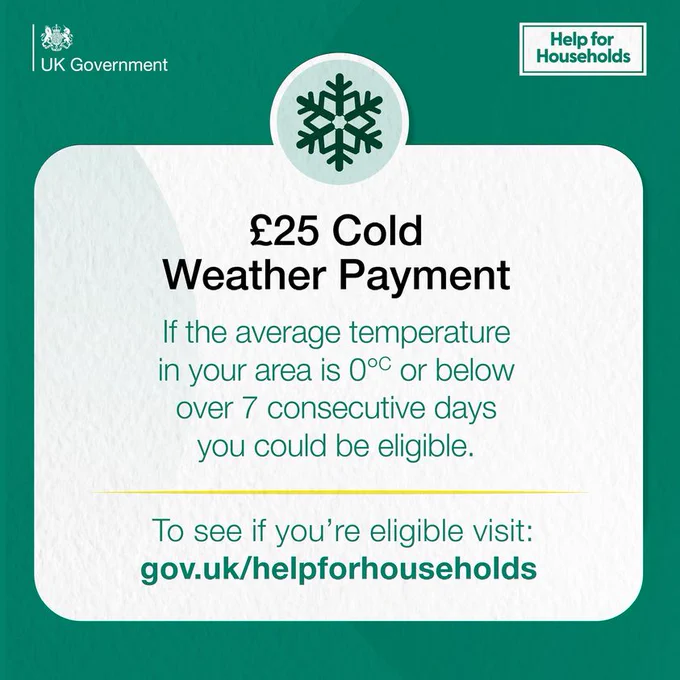 A green and white graphic from the UK Government with the “Help for Households” logo in the top right corner. At the center, there is a snowflake icon above bold text that reads: “£25 Cold Weather Payment.” Below, smaller text says: “If the average temperature in your area is 0ºC or below over 7 consecutive days you could be eligible.” At the bottom, it states: “To see if you’re eligible visit: gov.uk/helpforhouseholds.” 