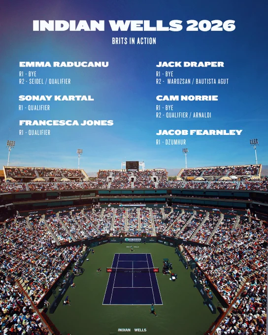 Graphic with the draw for the Brits at Indian Wells in 2026

Emma Raducanu R1 Bye, R2 Seidel / Qualifier 
Sonay Kartal R1 Qualifier 
Francesca Jones R1 Qualifier 
Jack Draper R1 Bye R2 Maroszan / Bautista Agut
Cam Norrie R1 Bye R2 Qualifier / Arnaldi 
Jacob Fearnley R1 Dzumhur 