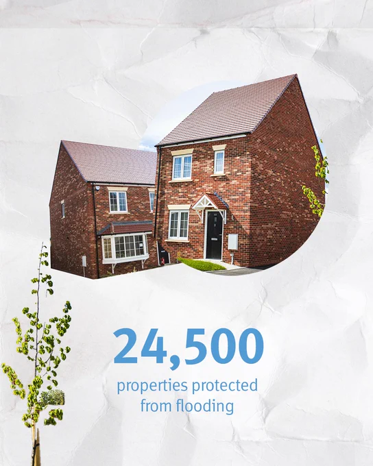 A brick house enclosed in a circular frame. Text reads "24,500 properties protected from flooding"