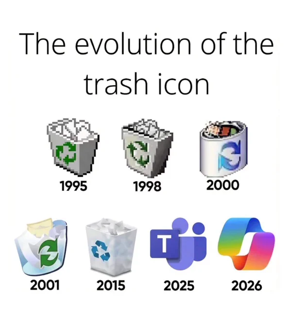 The evolution of the trash icon:

Multiple logos of the trash can on Windows systems from 1995 to 2026.

The ones for 2025 and 2026 shows the logos for Microsoft Teams and Copilot.