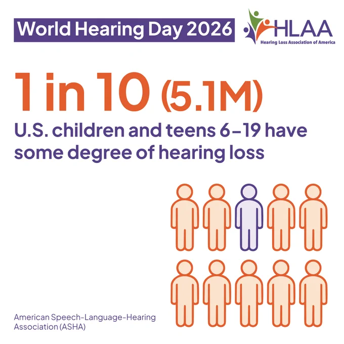 One in ten U.S. children and teens aged 6-19, totaling 5.1 million, have some degree of hearing loss. Hearing Loss Association of America graphic for World Hearing Day 2026.
